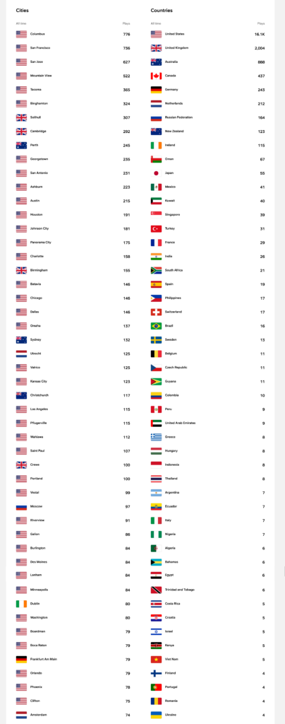 table of countries and cities